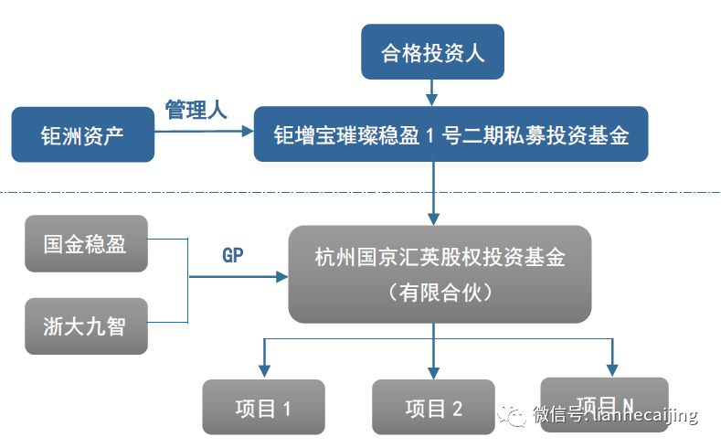 优车产业基金正式成立，领投小鹏汽车22亿元融资——资本赋能新能源汽车新篇章