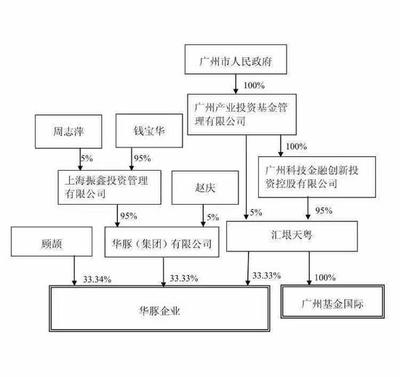 爱建集团怒斥“野蛮人入侵” 广州基金回应 相信市场的选择与规则的力量