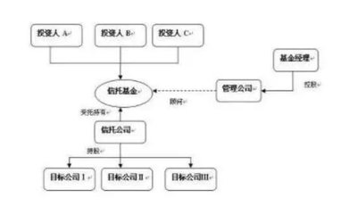 股权投资基金托管 基本原则与管理实践