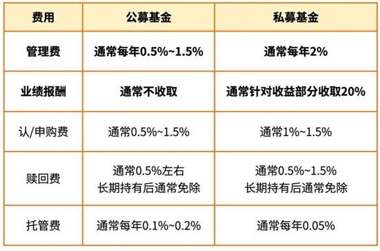 私募股权投资基金基础知识介绍