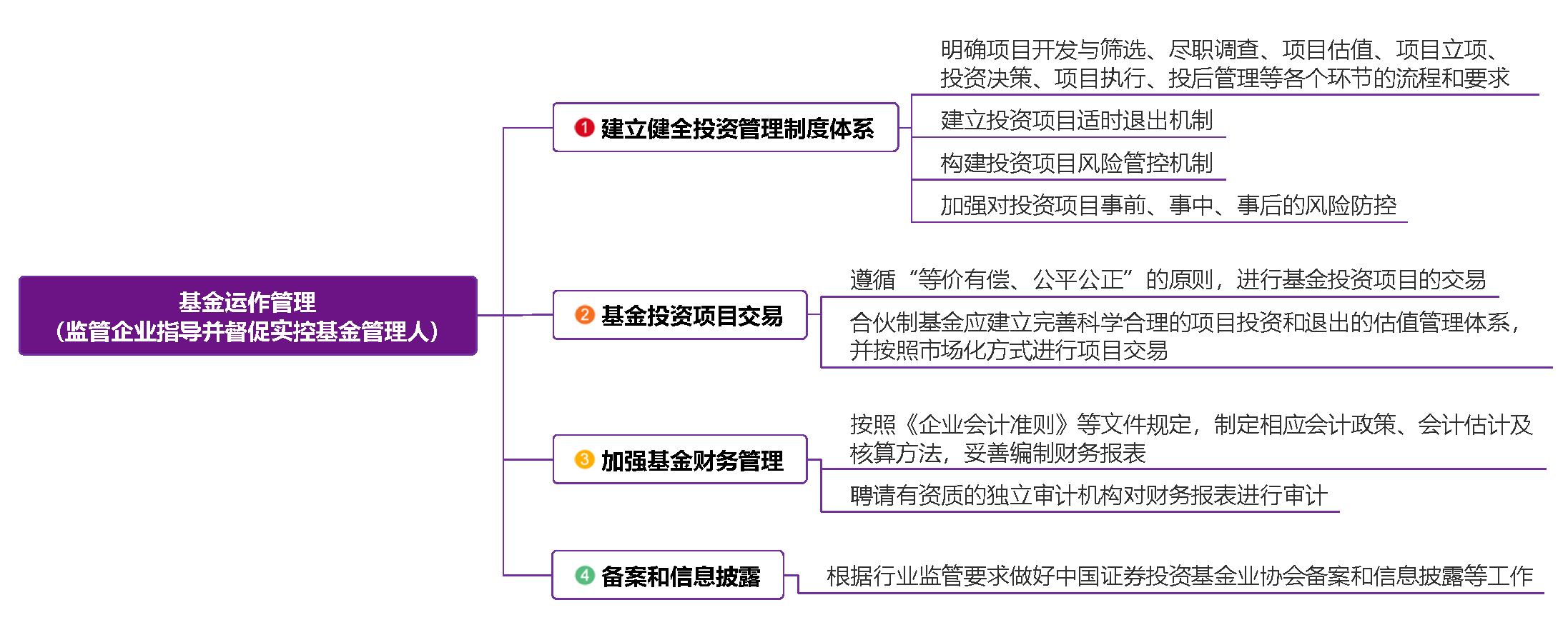 上海市国资委系统内监管企业私募股权投资基金业务操作规范详解与股权投资基金管理